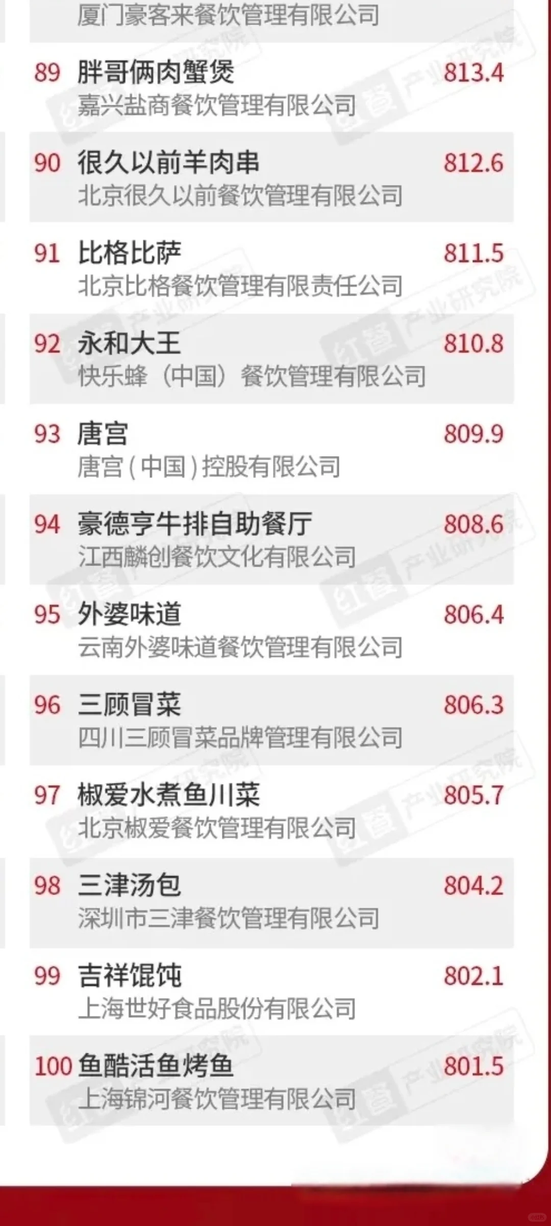 2024年度餐饮品牌力百强