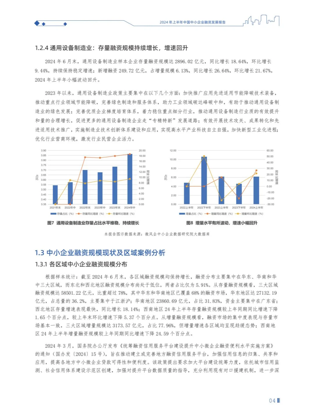 2024年上半年中国中小企业融资发展报告