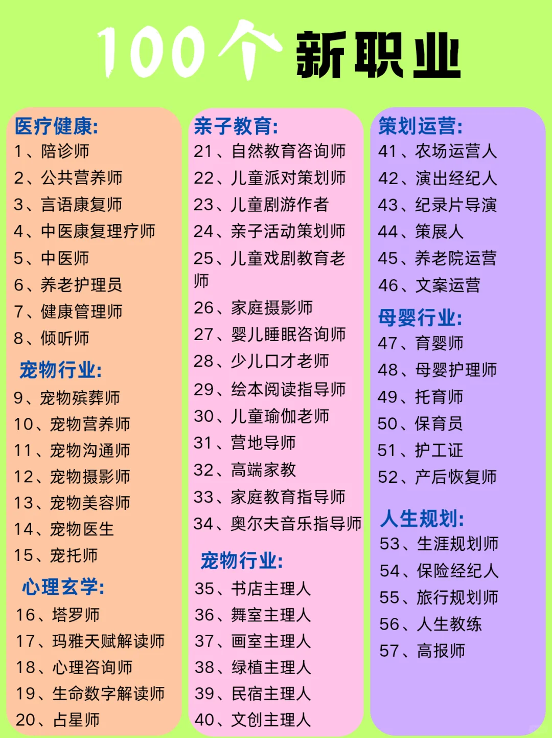 100个新兴职业，看看有没有感兴趣的
