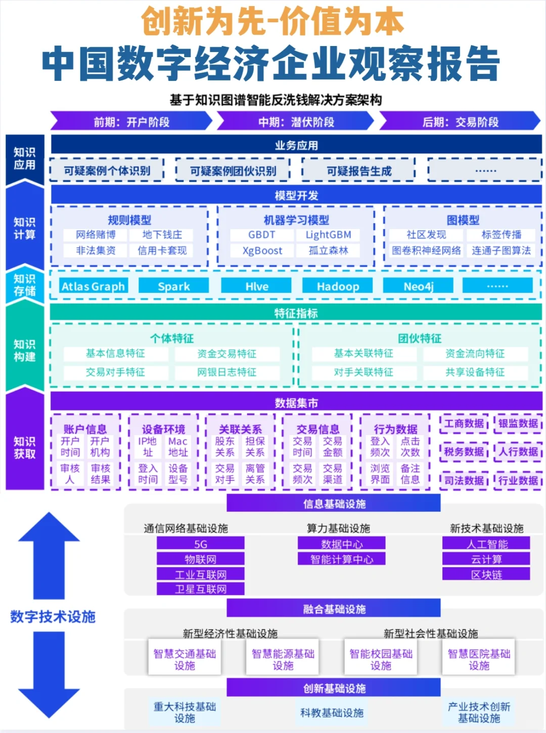 《中国数字经济企业观察报告》