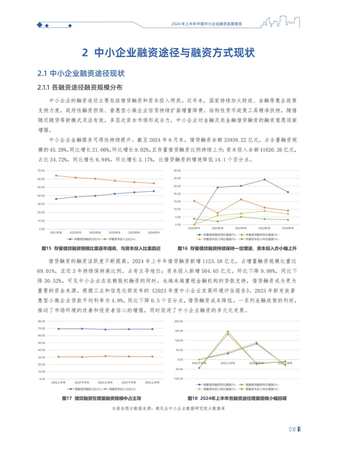 2024年上半年中国中小企业融资发展报告