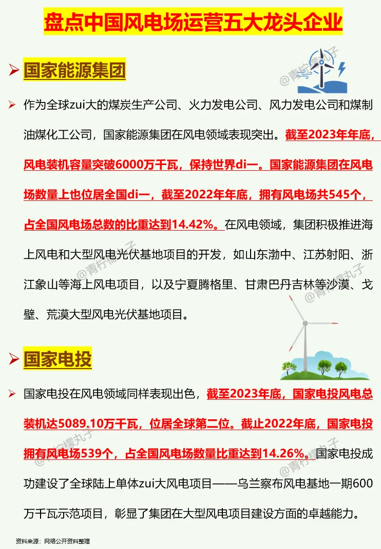 盘点中国风电场运营五大龙头企业