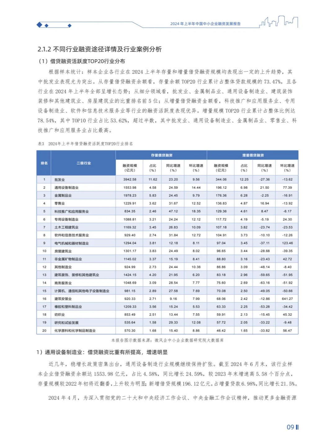 2024年上半年中国中小企业融资发展报告