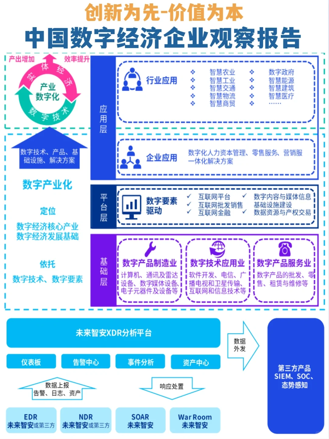 《中国数字经济企业观察报告》