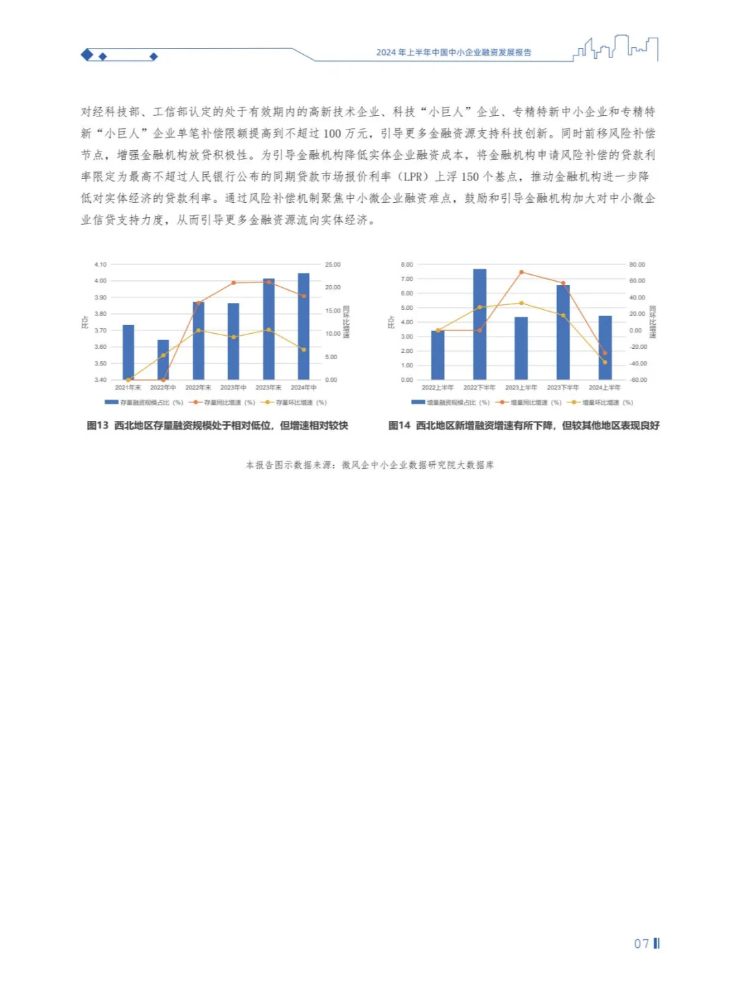 2024年上半年中国中小企业融资发展报告