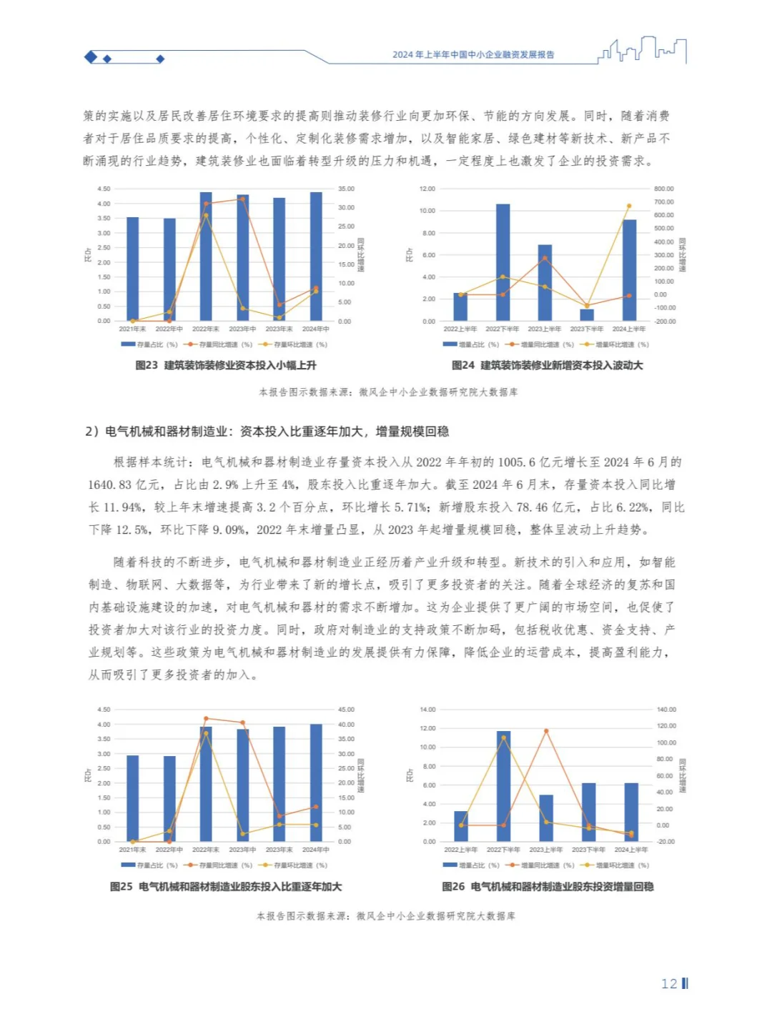 2024年上半年中国中小企业融资发展报告