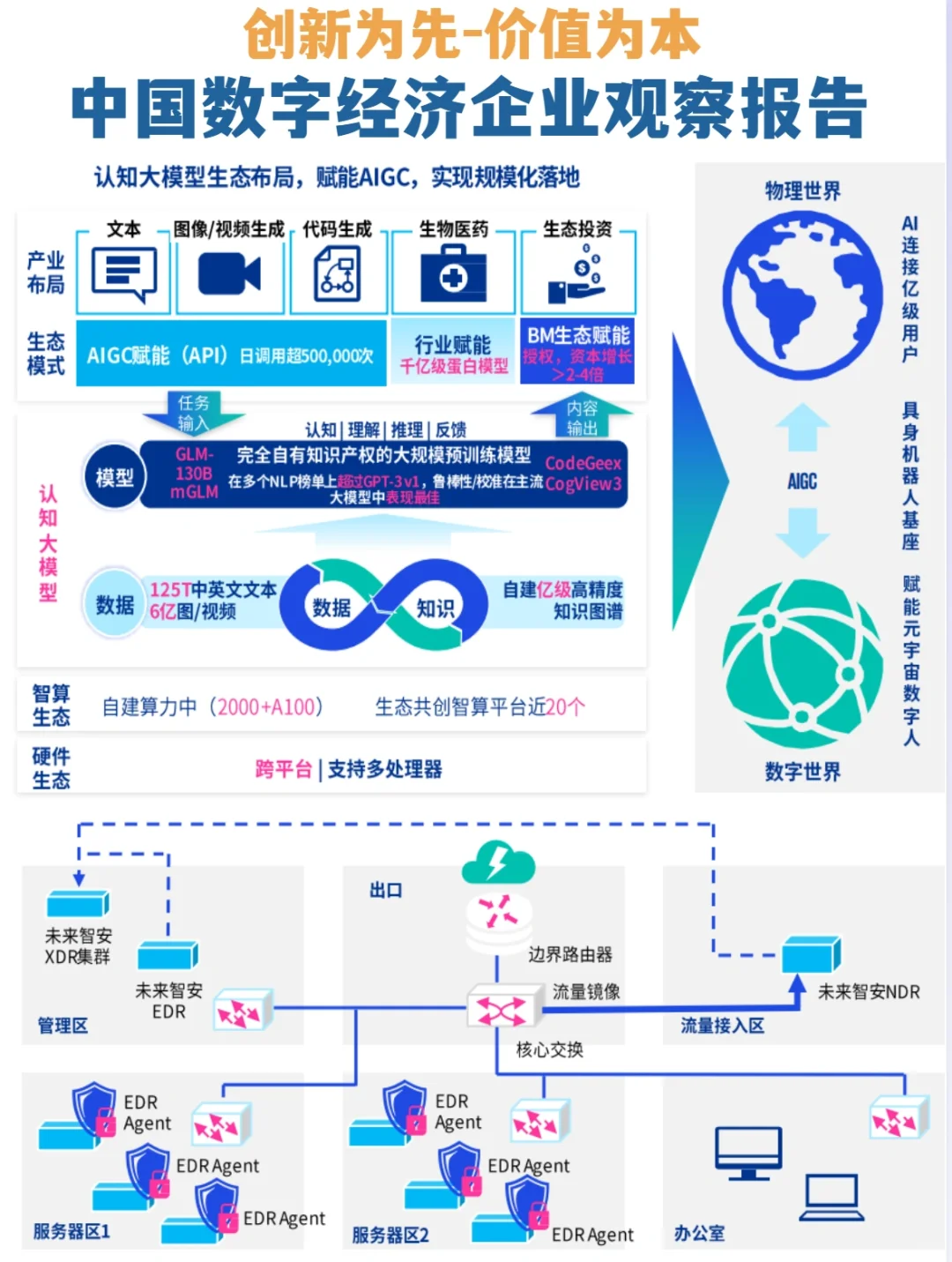 《中国数字经济企业观察报告》