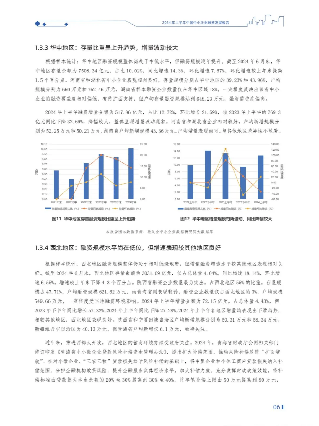2024年上半年中国中小企业融资发展报告