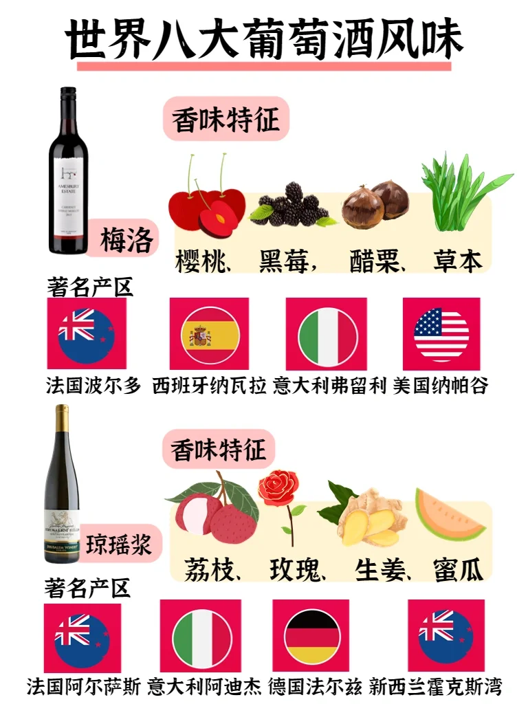 建议收藏?一张图看懂世界8大葡萄酒风味