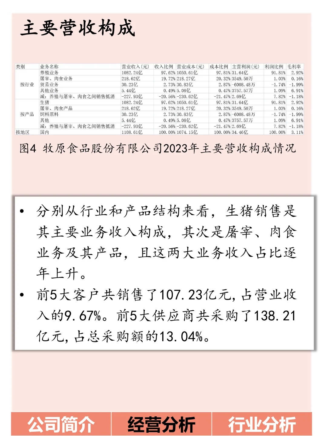今日了解：牧原食品股份有限公司