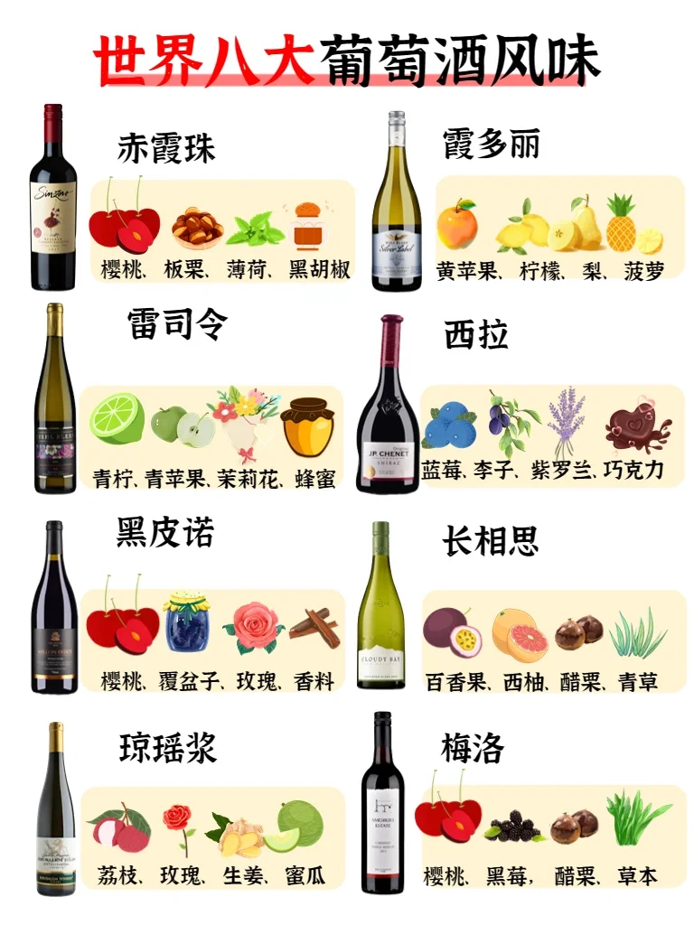 建议收藏?一张图看懂世界8大葡萄酒风味