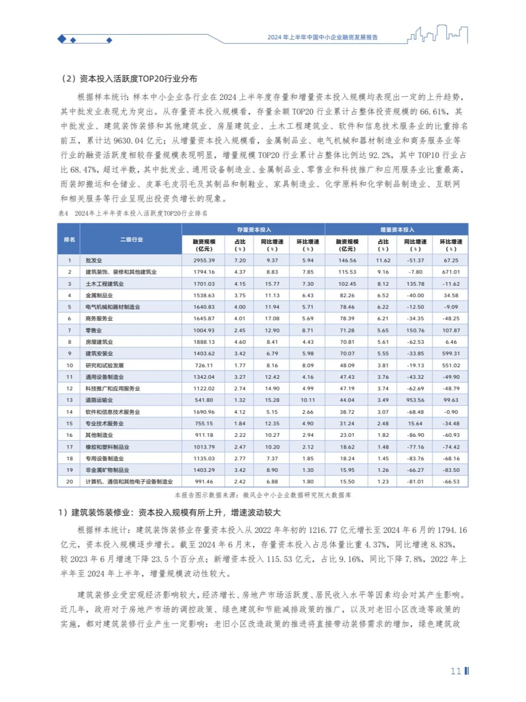2024年上半年中国中小企业融资发展报告
