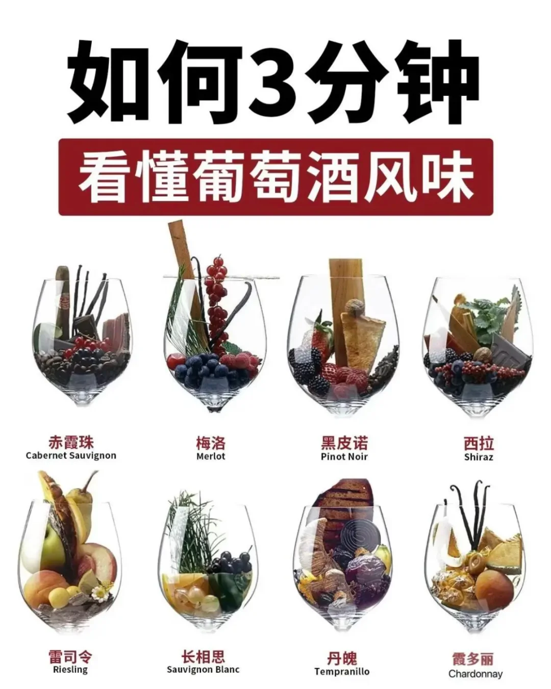 葡萄酒风味大揭秘！八大香型一网打尽?