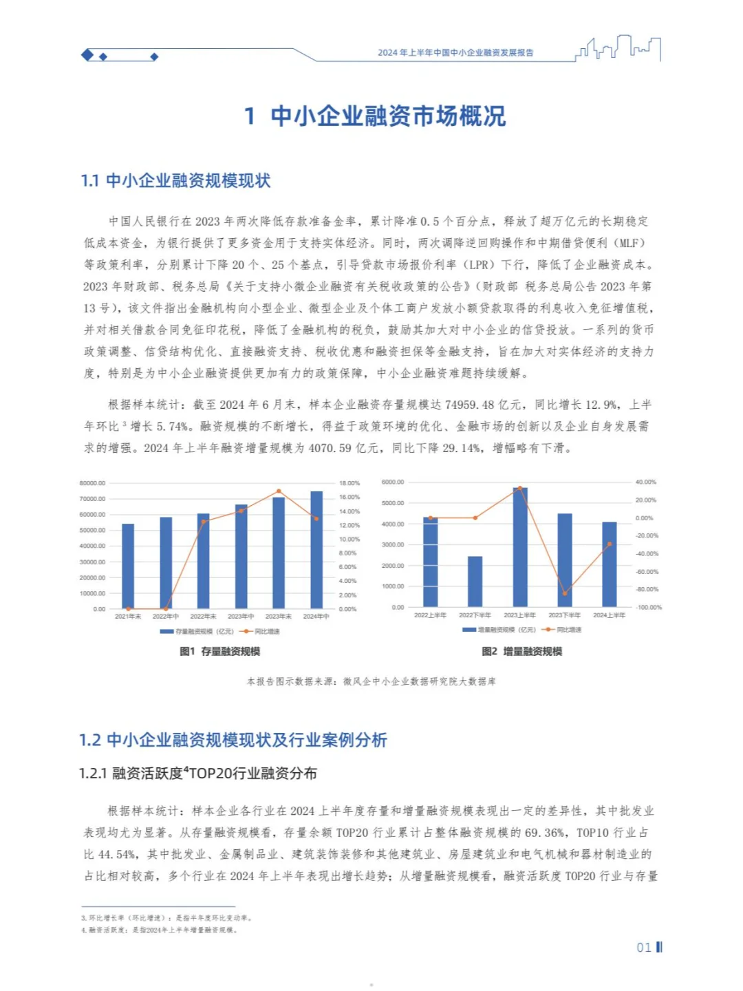 2024年上半年中国中小企业融资发展报告