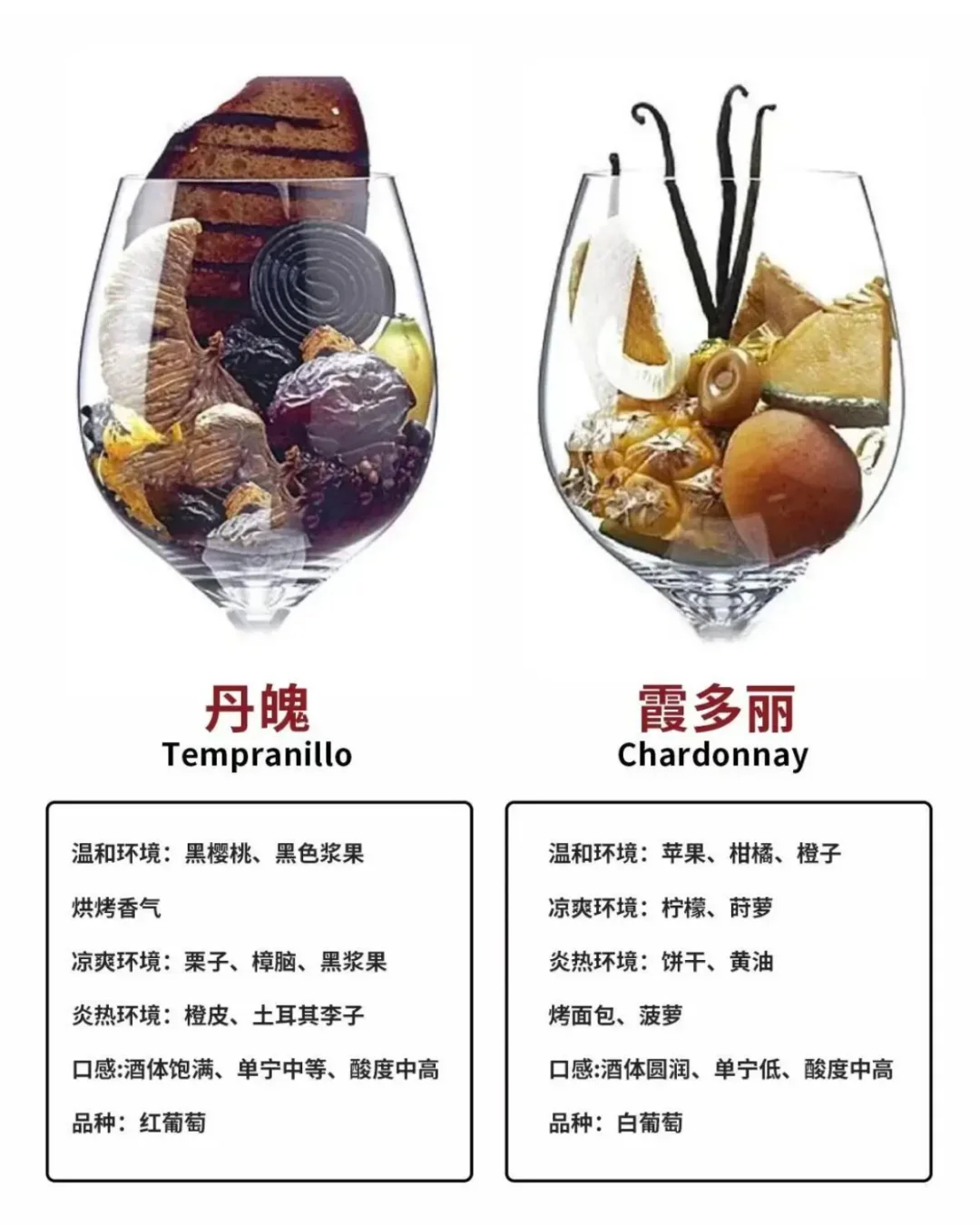 葡萄酒风味大揭秘！八大香型一网打尽?