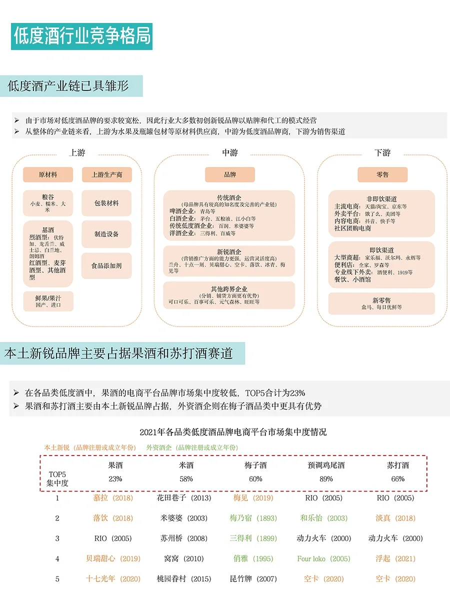 中国低度酒行业消费趋势报告