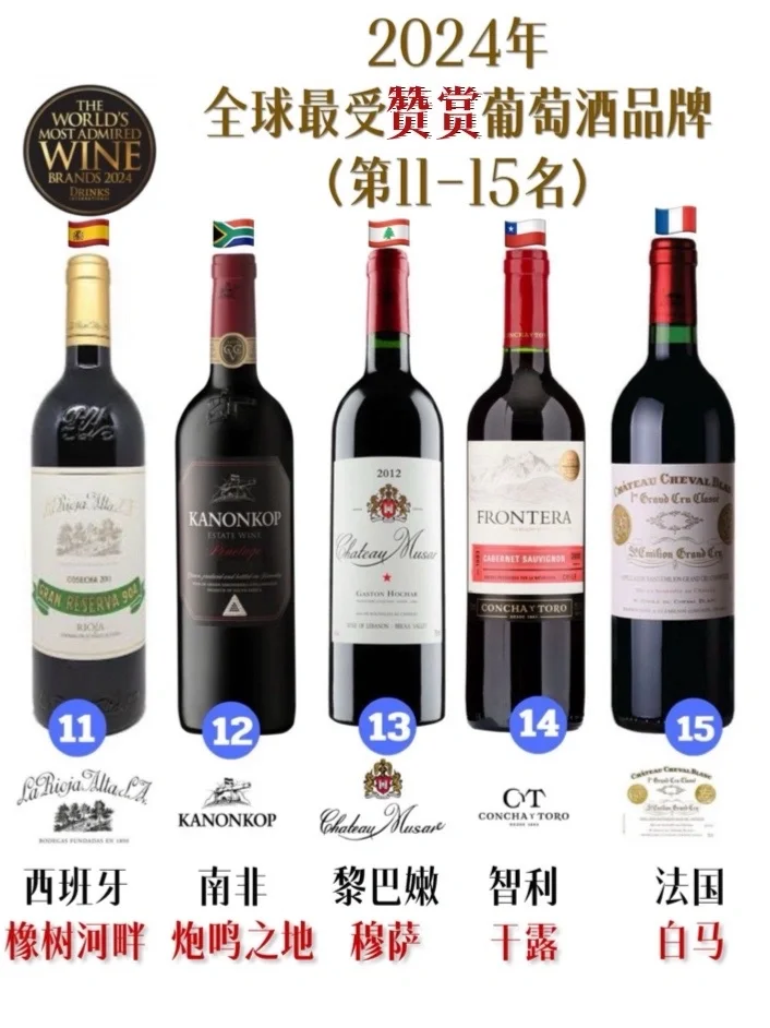 权威葡萄酒榜单|2024全球最受欢迎50大品牌