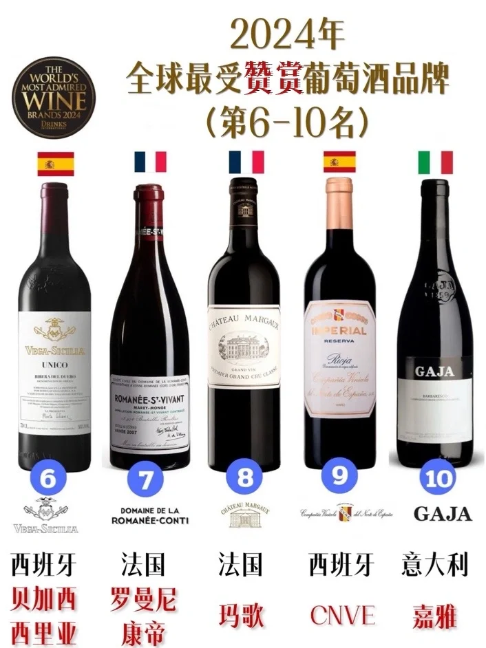 权威葡萄酒榜单|2024全球最受欢迎50大品牌