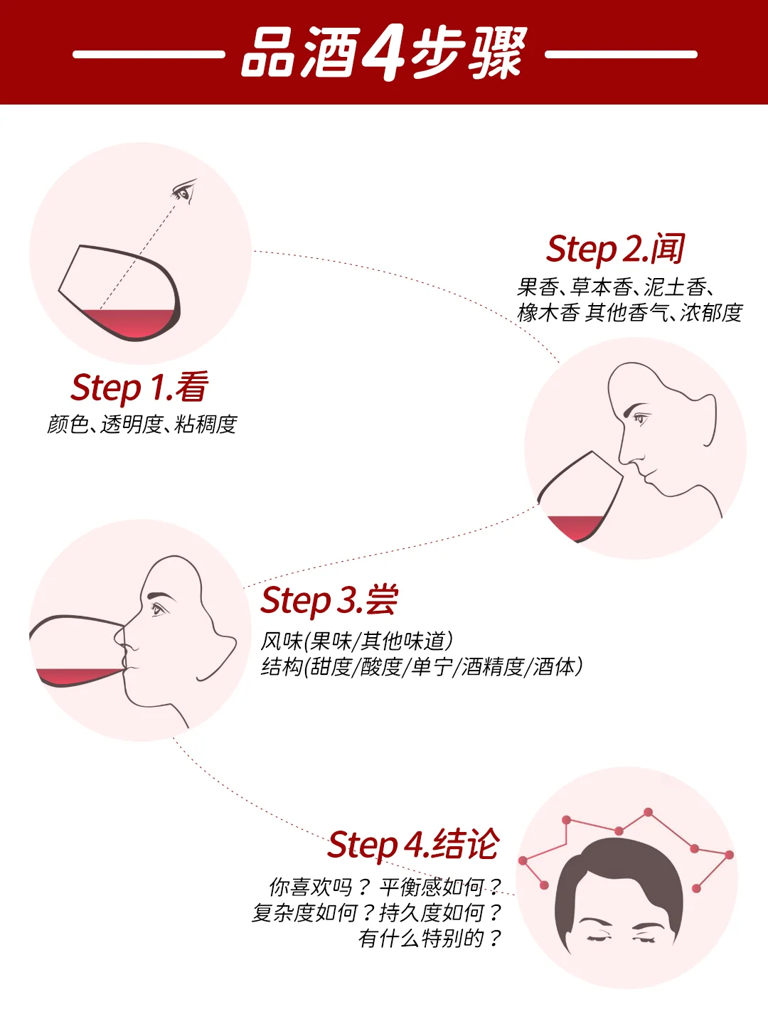 品酒很简单！Get这4点，你就是高手！