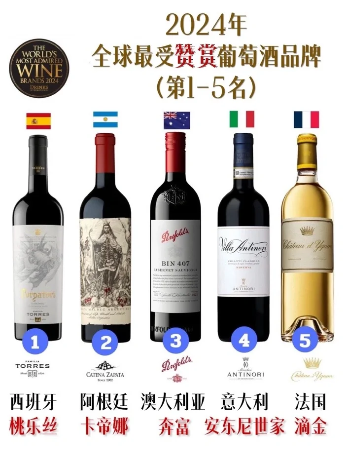 权威葡萄酒榜单|2024全球最受欢迎50大品牌