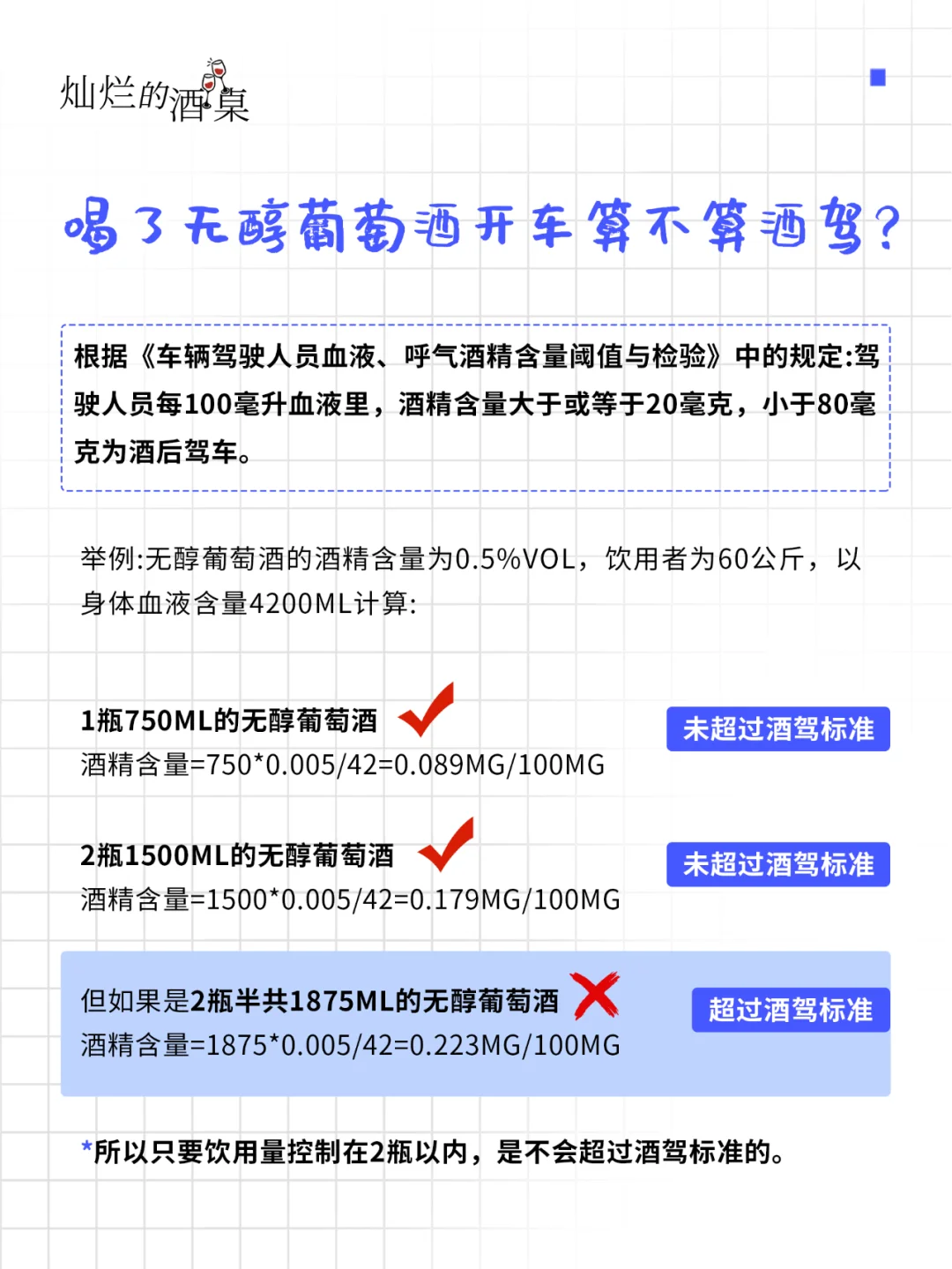 ?葡萄酒灵魂五十问-无醇葡萄酒