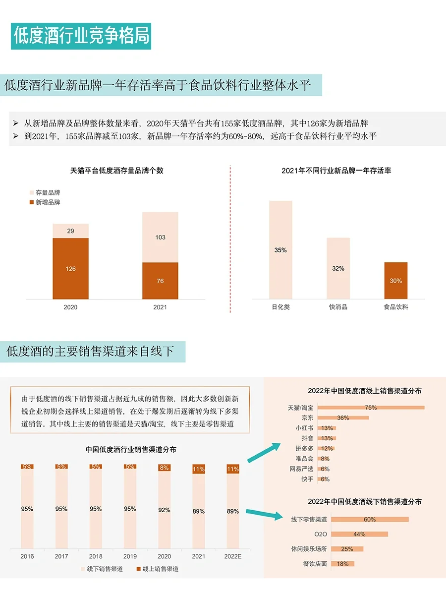中国低度酒行业消费趋势报告