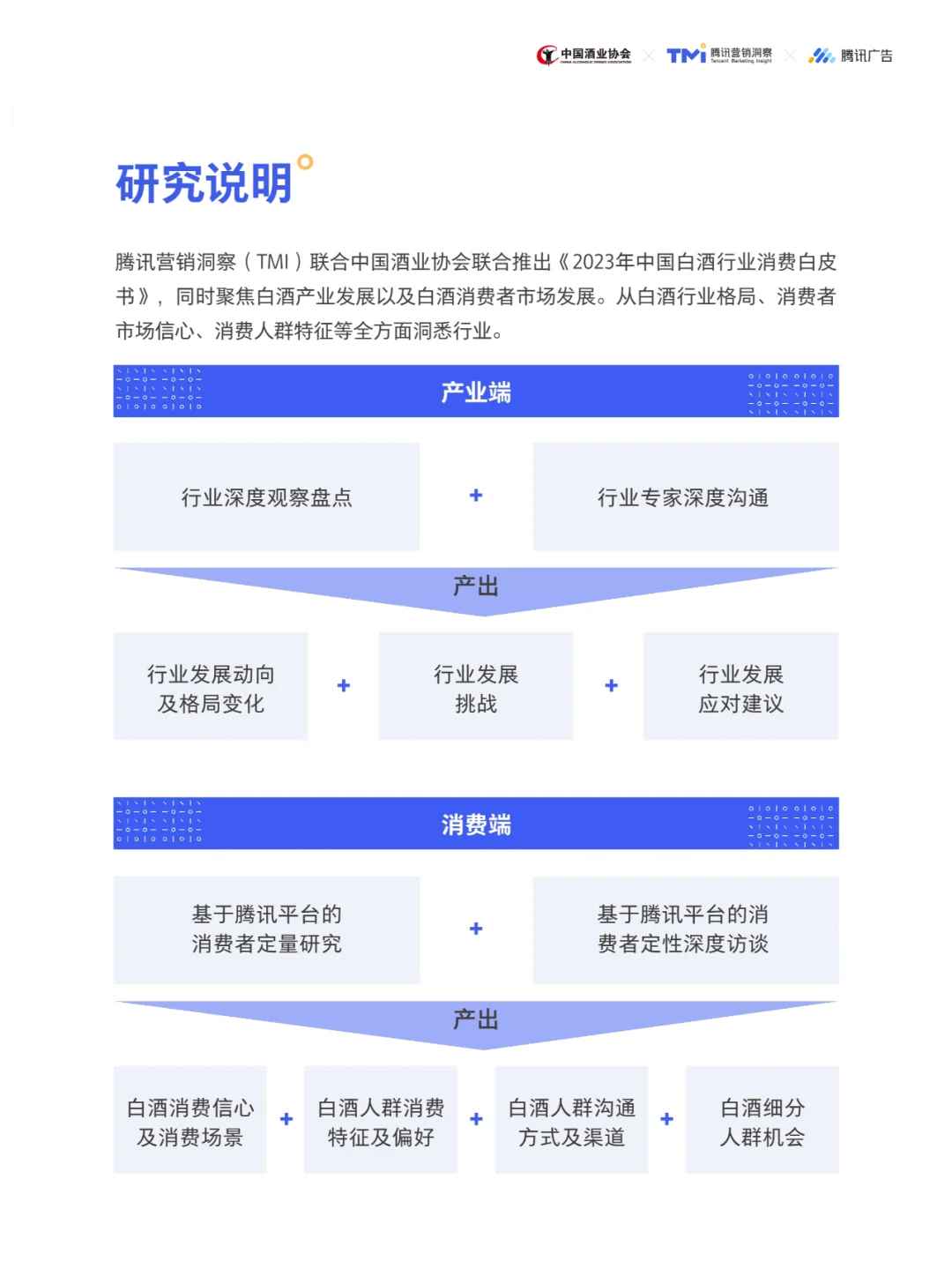 2023年中国白酒行业消费白皮书
