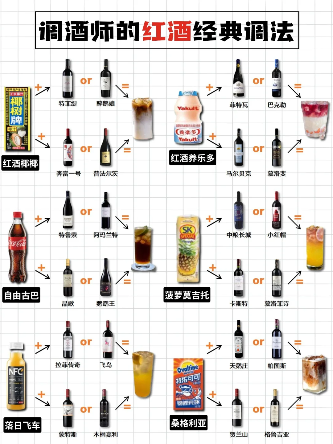 要说红酒的经典调配方法，还得是这六款