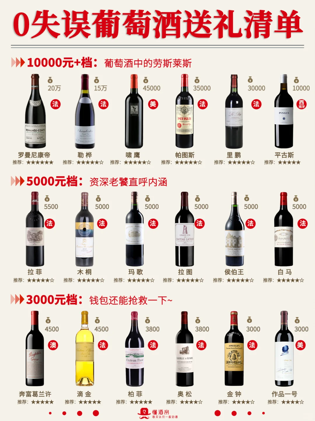 0️⃣失误红酒选购指南?送礼不踩雷‼️