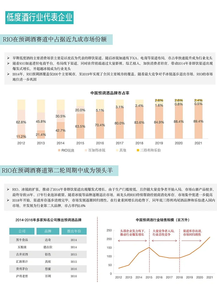 中国低度酒行业消费趋势报告