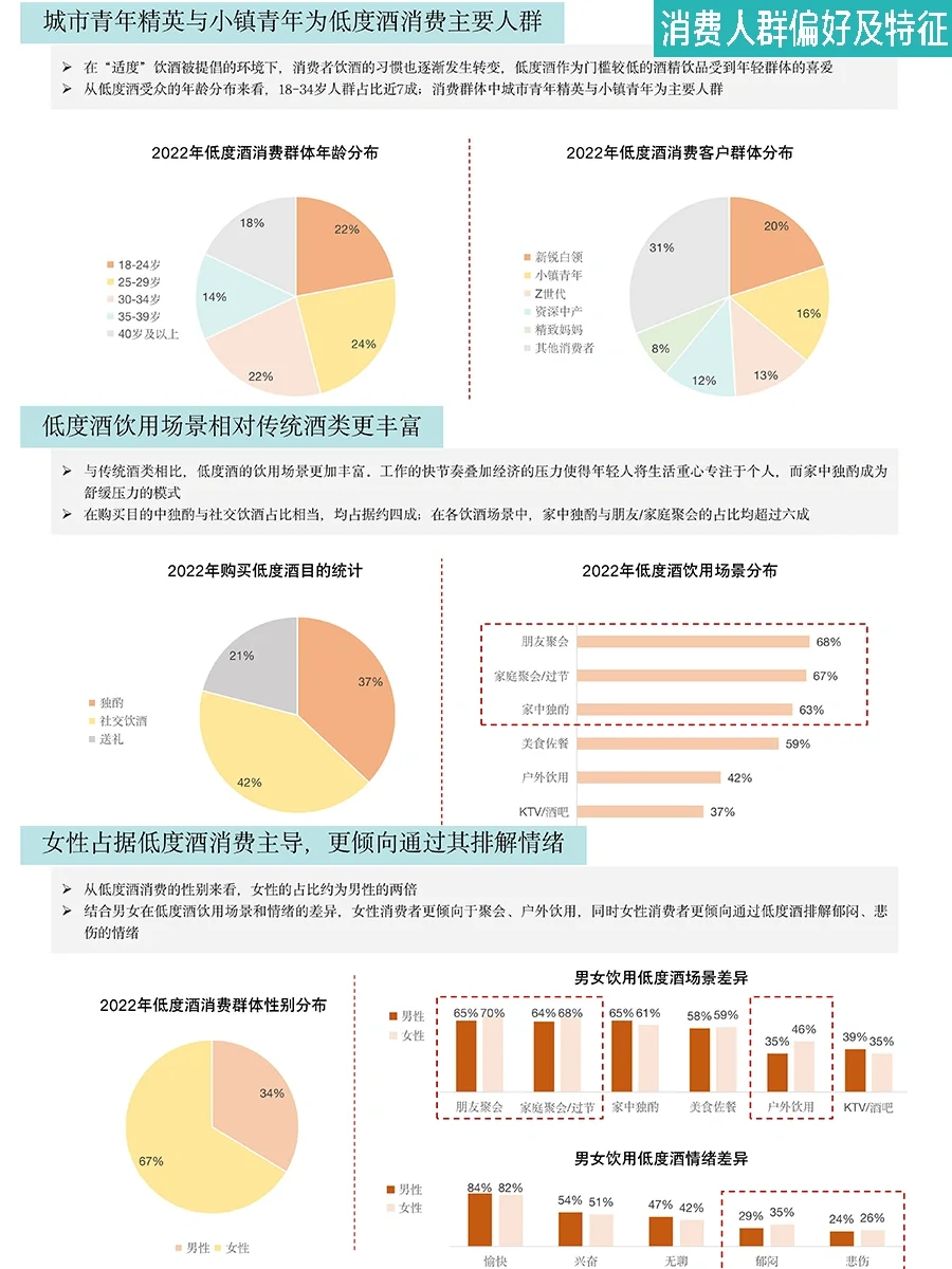 中国低度酒行业消费趋势报告
