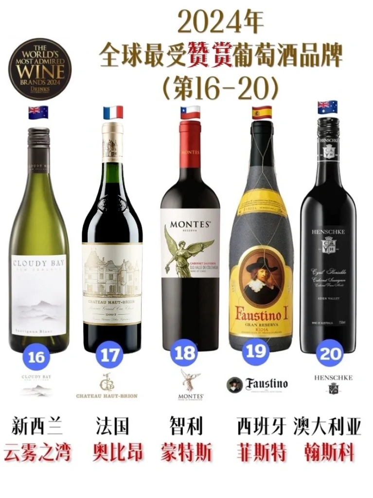 权威葡萄酒榜单|2024全球最受欢迎50大品牌