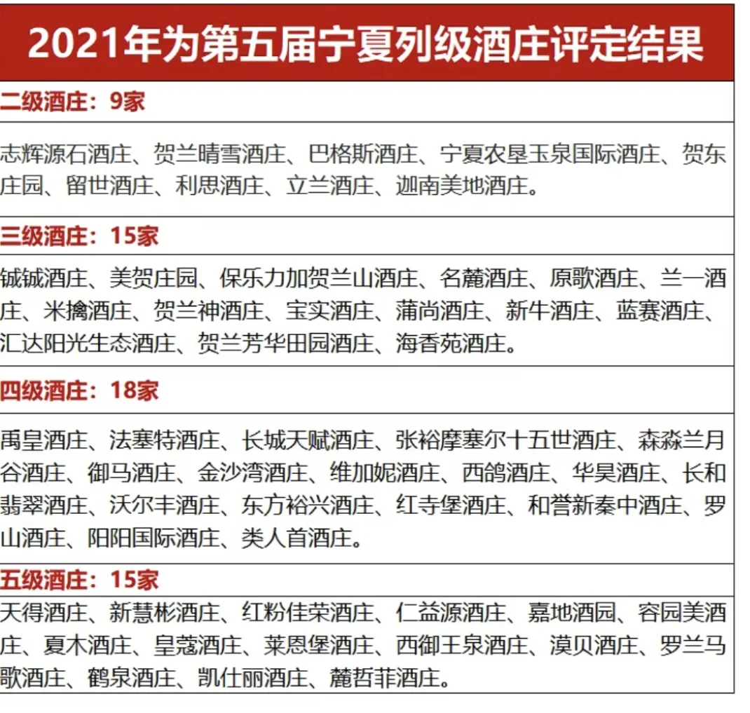 宁夏赤霞珠葡萄酒怎么选（300-500元价格）