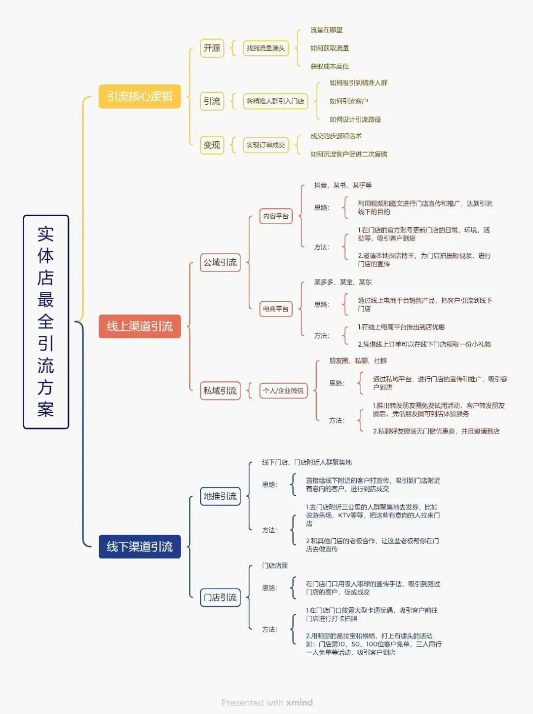 下个风口就是智能酒坊