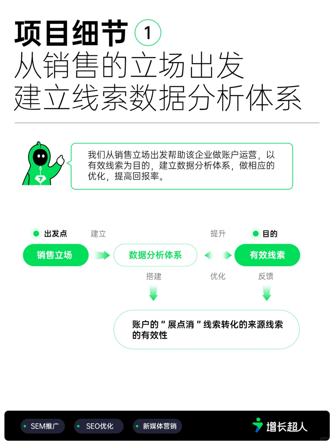 行业龙头企业营销案例|提升198%线索量