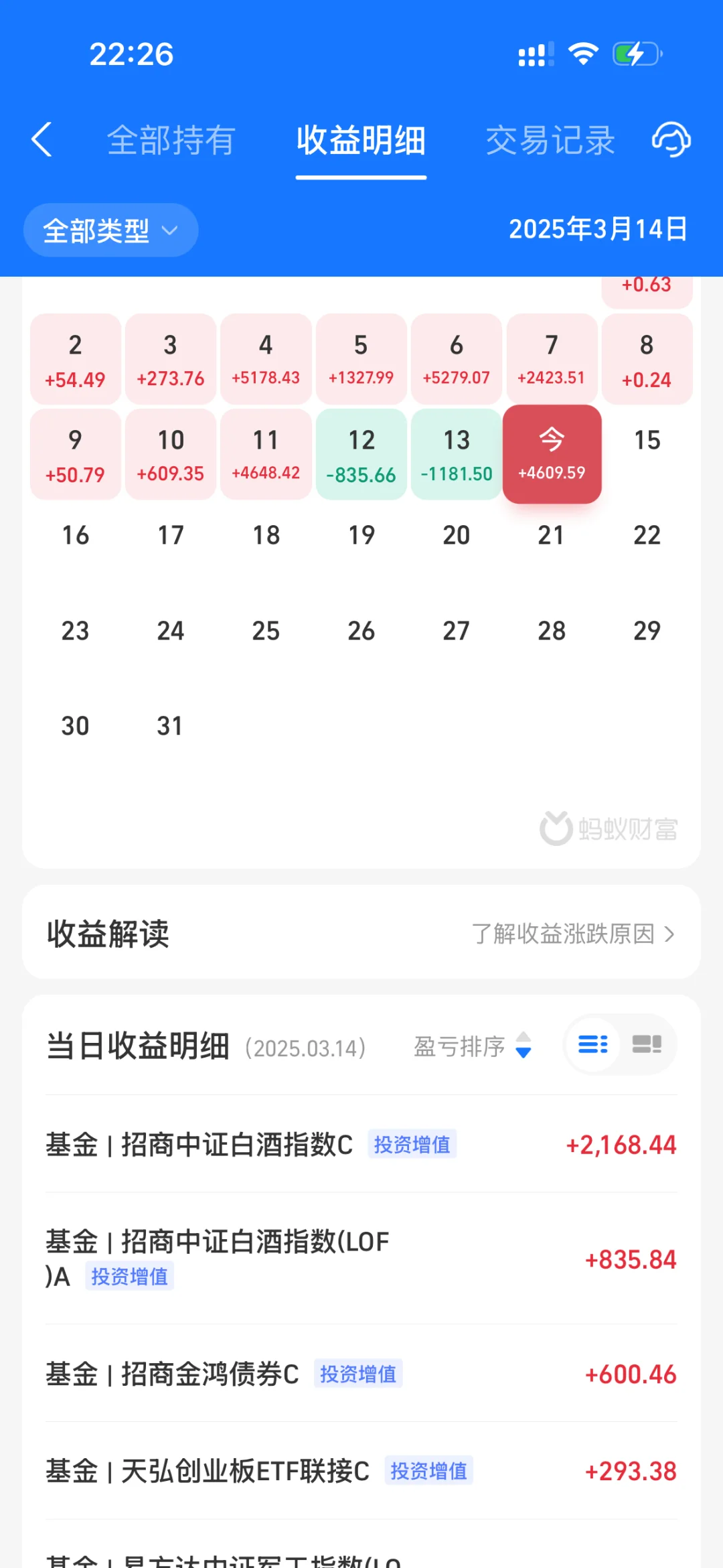 3月14日白酒行情分析