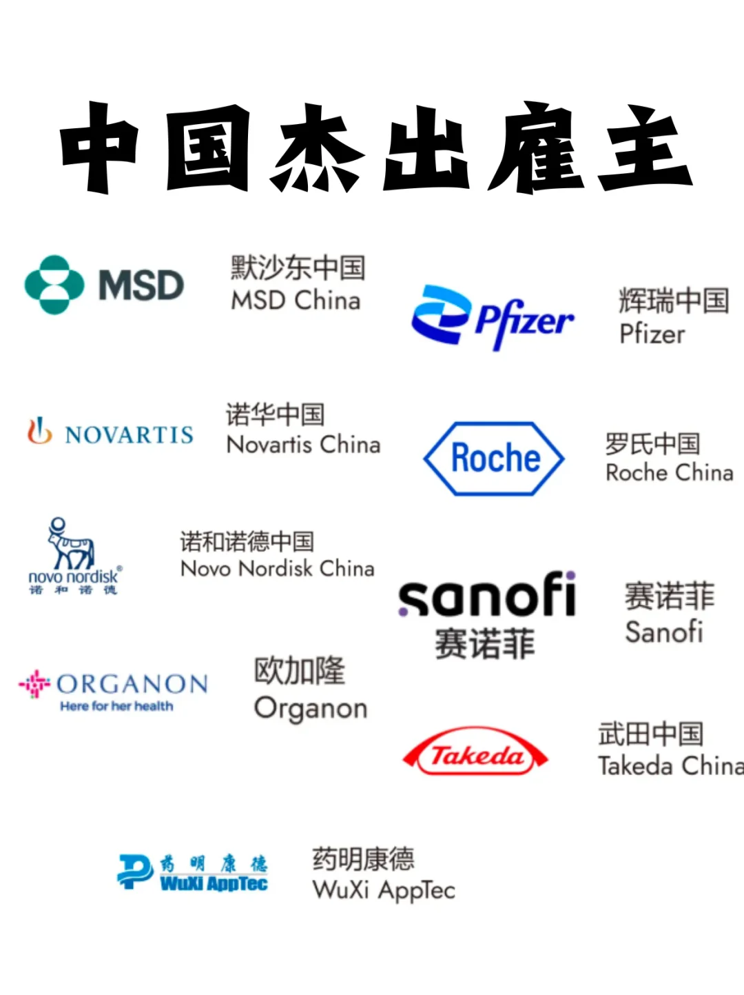 2025杰出雇主出炉！看看生物医药领域都有谁
