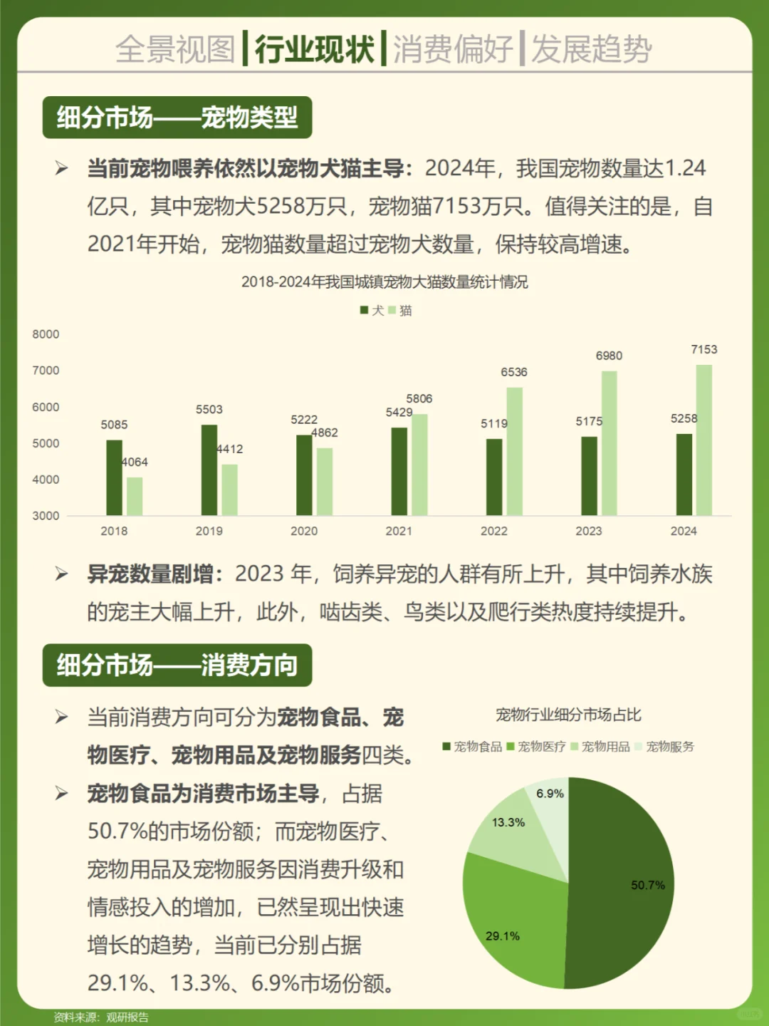 一天吃透一个行业。宠物