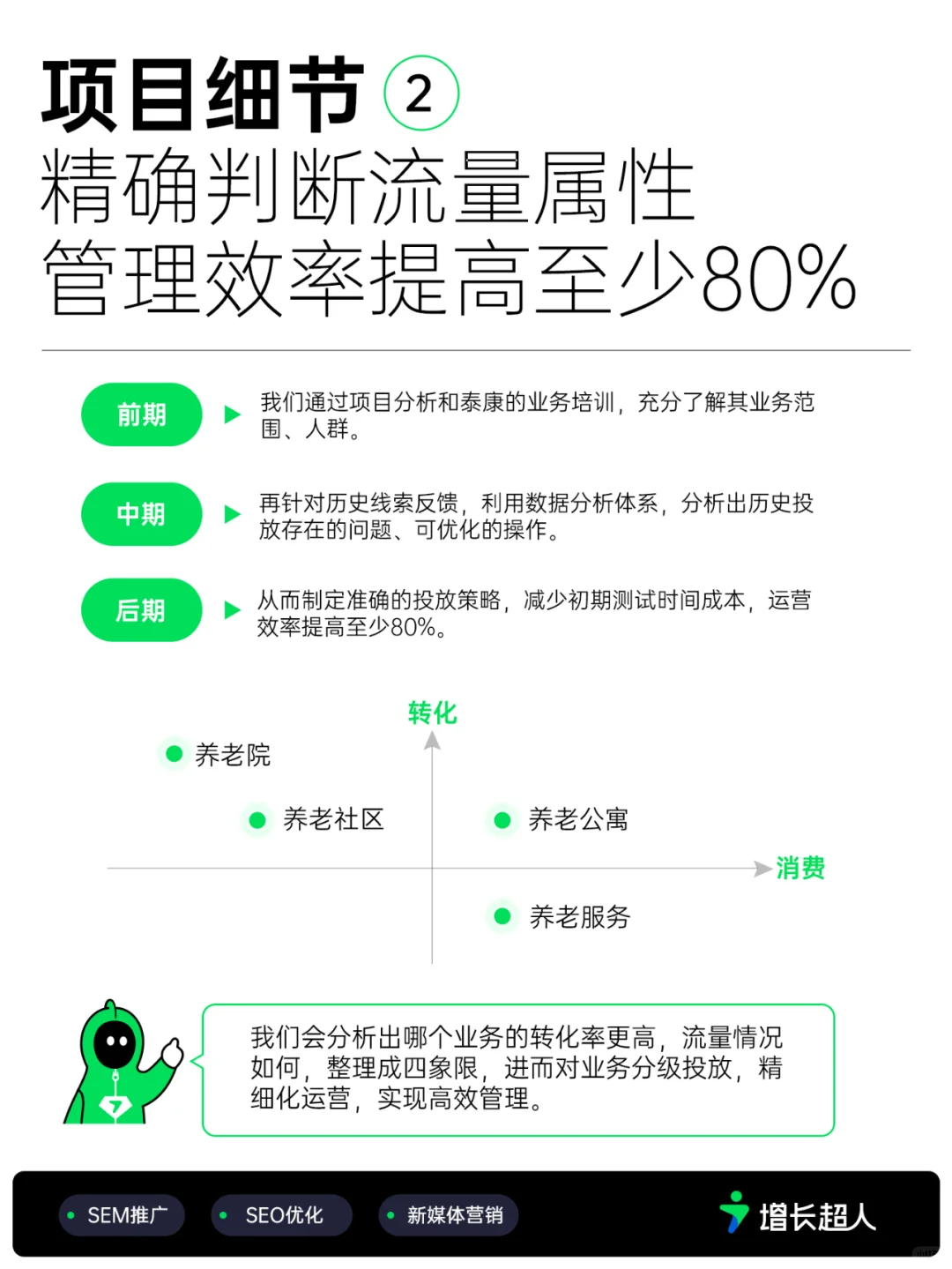 行业龙头企业营销案例|提升198%线索量