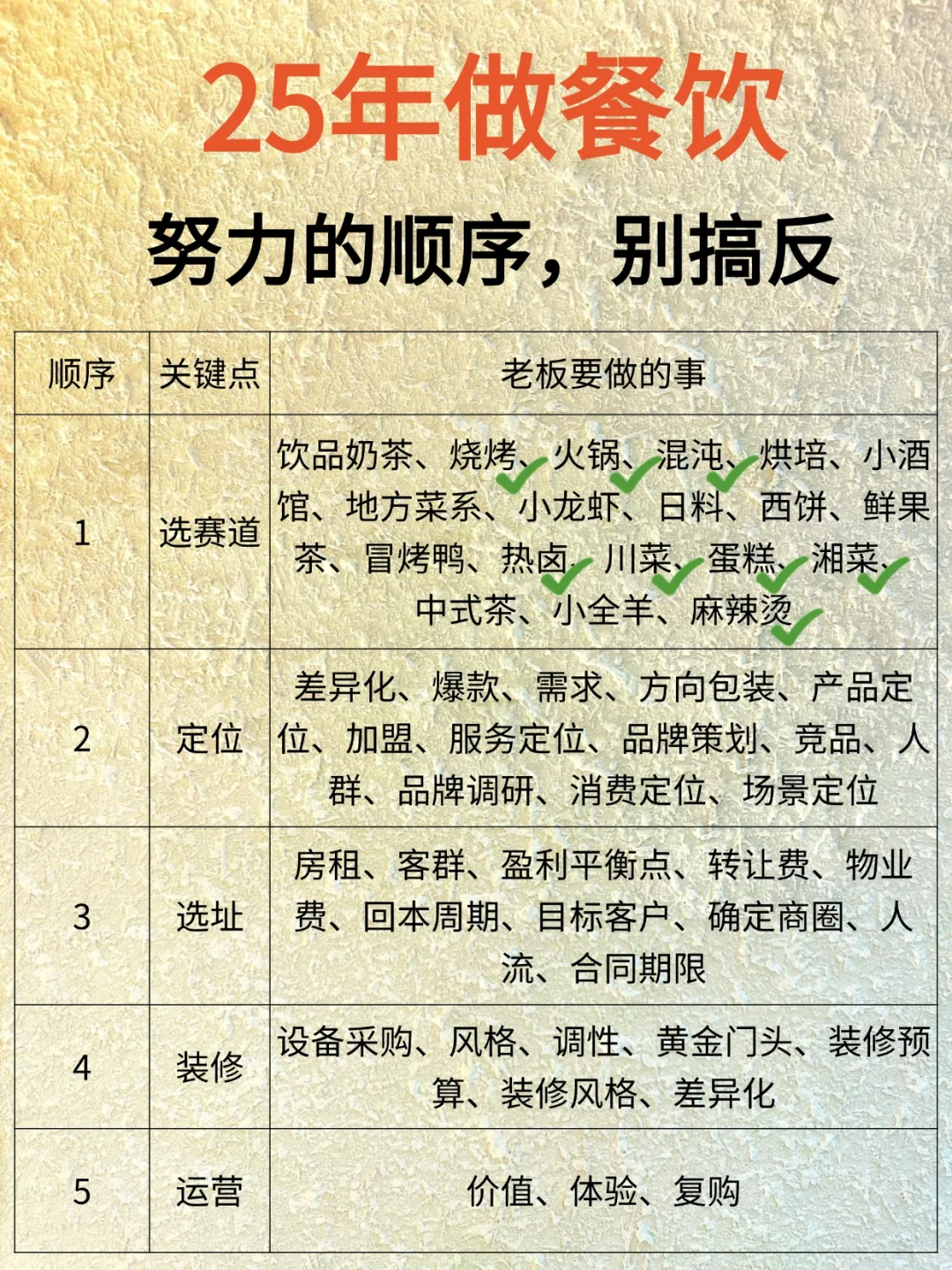 2025年正确的做餐饮努力顺序，千万别搞反！
