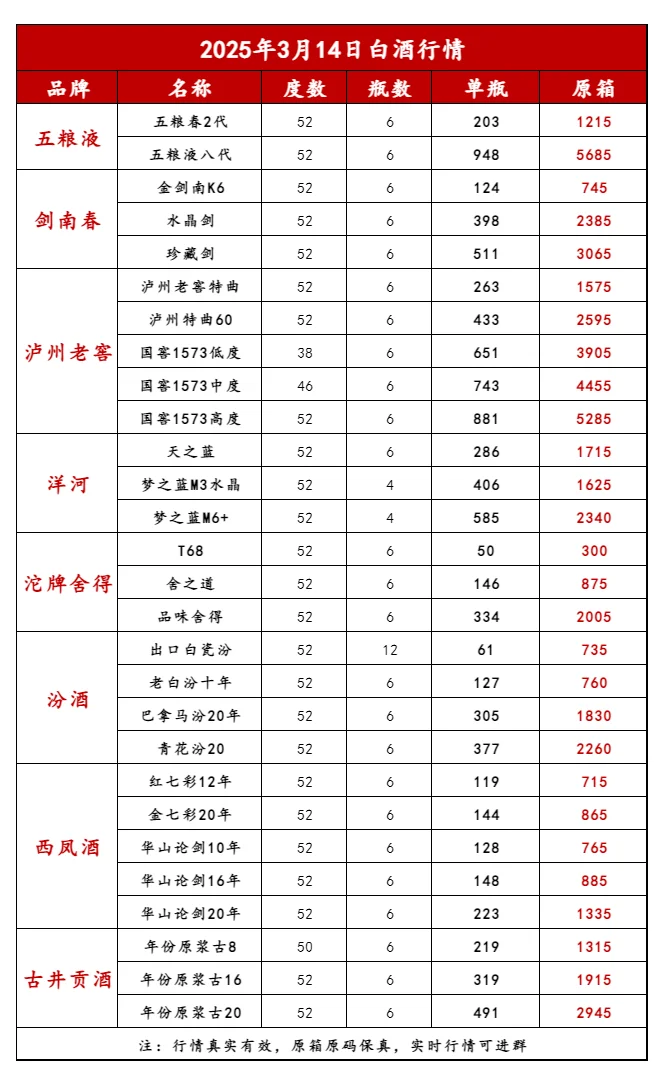 2025年3月14日今日白酒行情