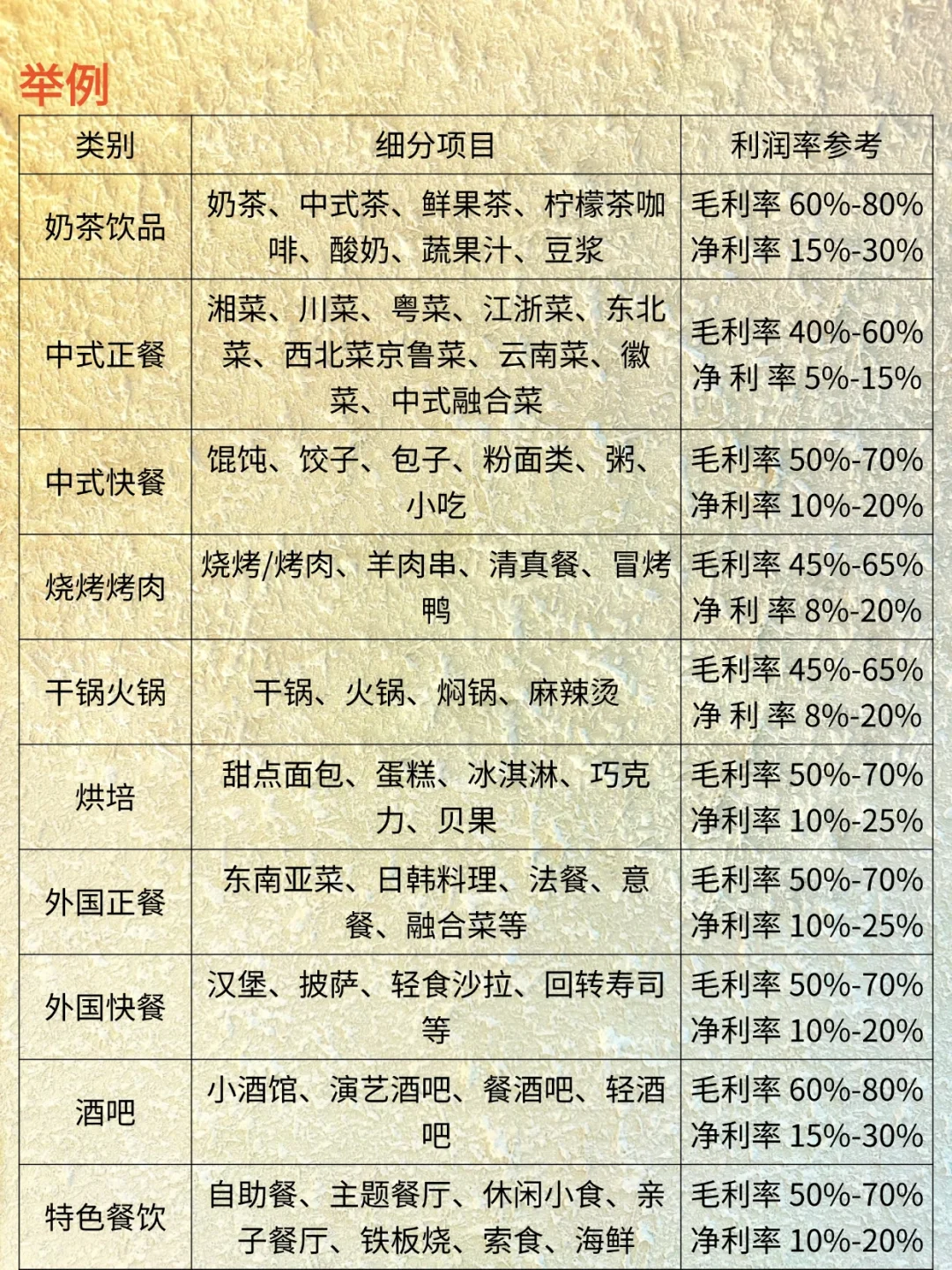 2025年正确的做餐饮努力顺序，千万别搞反！