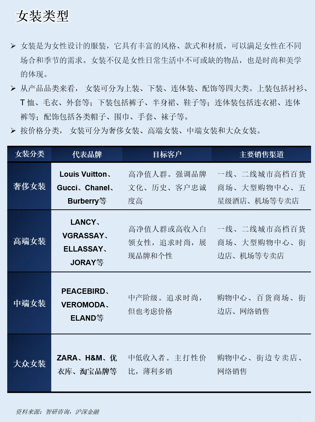一天吃透一条产业链：NO.81 女装产业链
