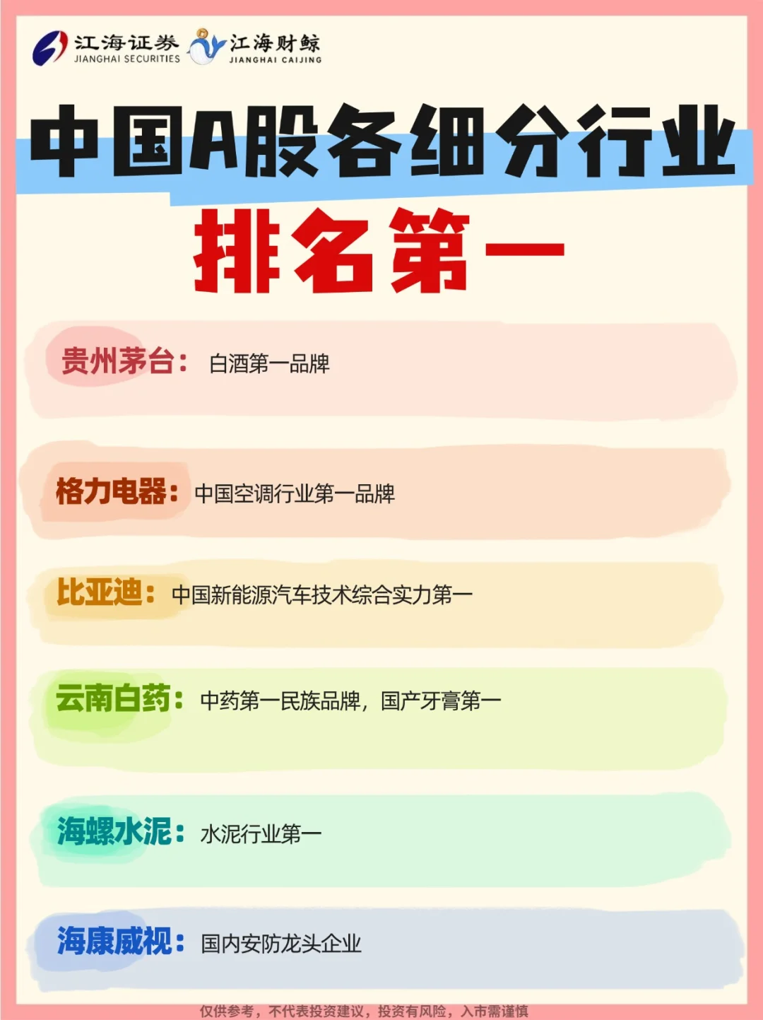 ?中国A股细分行业排名第1️⃣的名单