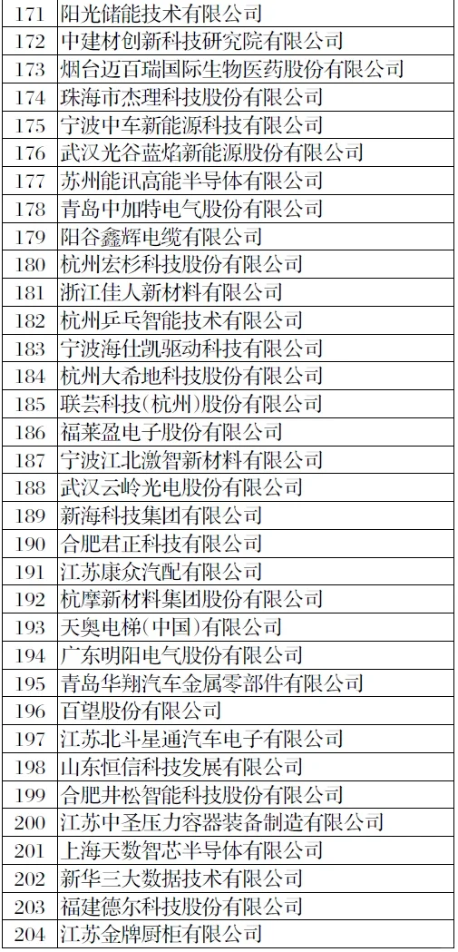 全国1000家瞪羚企业