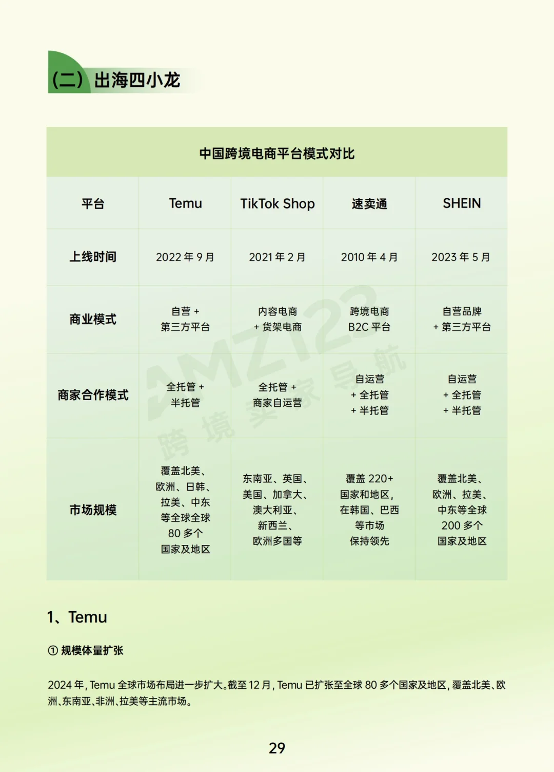 69页报告｜2024跨境电商年度报告