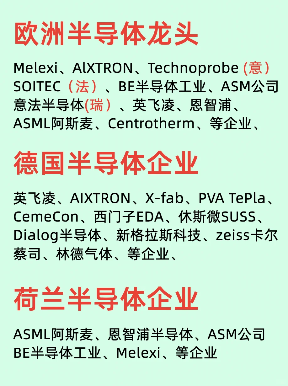 一天吃透一条行业：NO6半导体企业