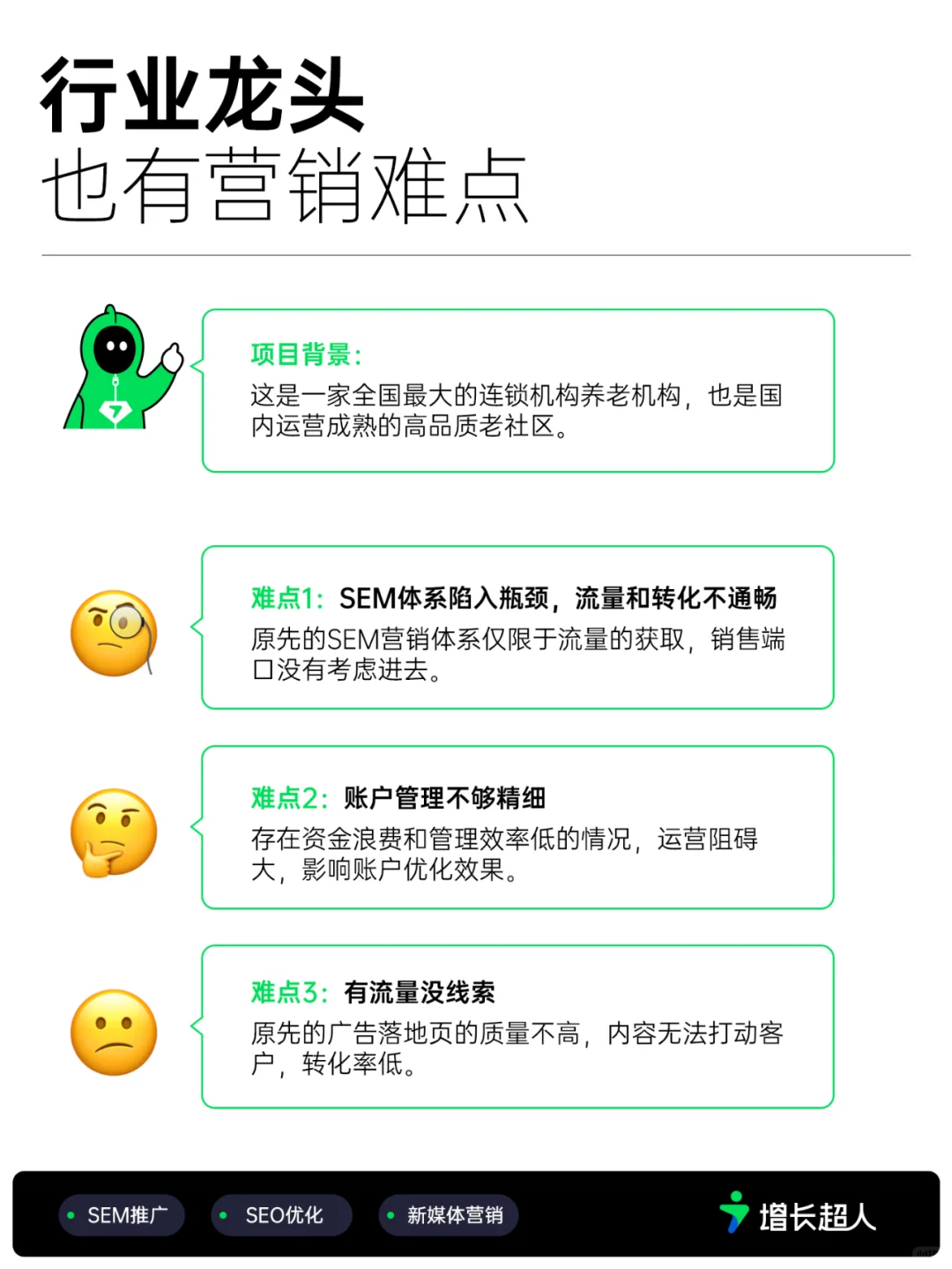 行业龙头企业营销案例|提升198%线索量