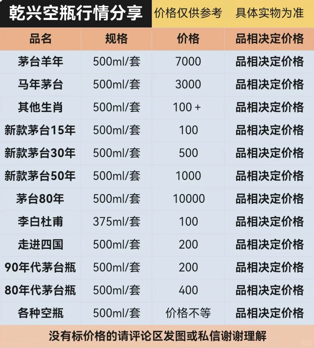 3月13日名酒老酒洋酒银元空瓶行情参考
