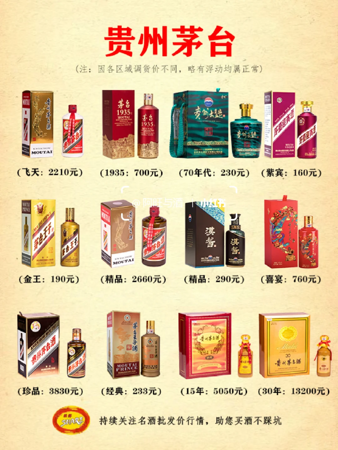 名酒价格行情：13大品牌白酒推荐，价格一览